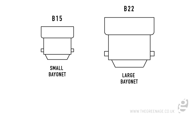 A cross-section diagram showing the difference between a B15 (small bayonet) and B22 (large bayonet) light bulb.