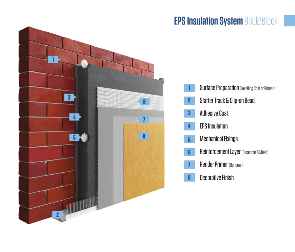 External Solid Wall Insulation TheGreenAge