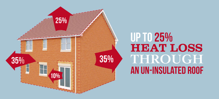 Insulation R Value Chart Uk