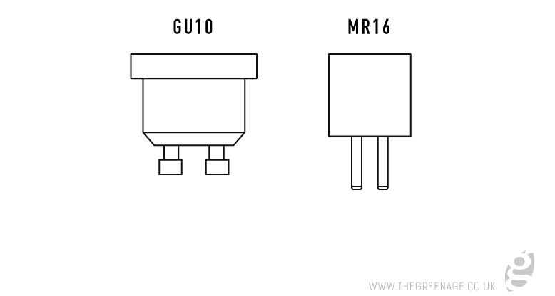 GU10 vs. MR16