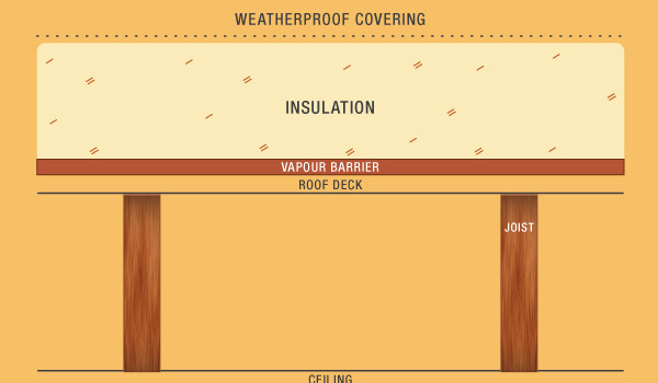 Flat Roof Insulation