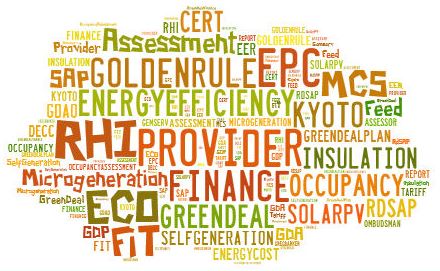 Green Deal Jargon Buster