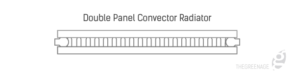 Double Panel convector Radiator Inforgraphic