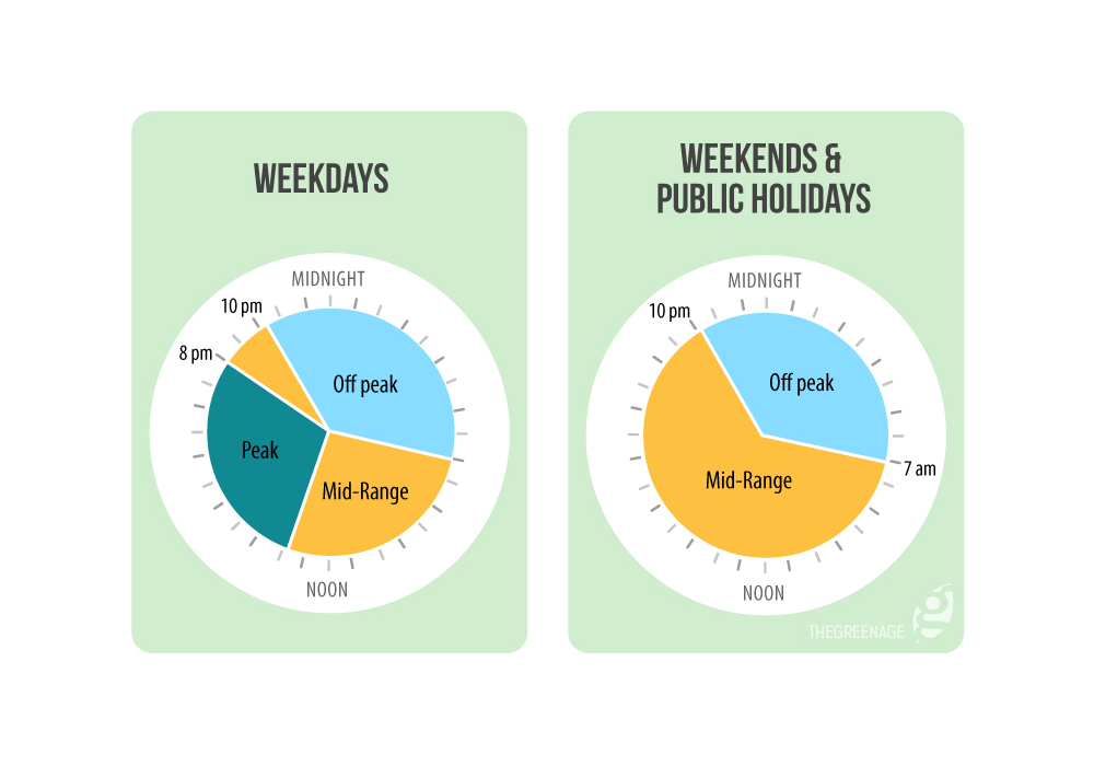 time of use tariff, smart grid, smart meter