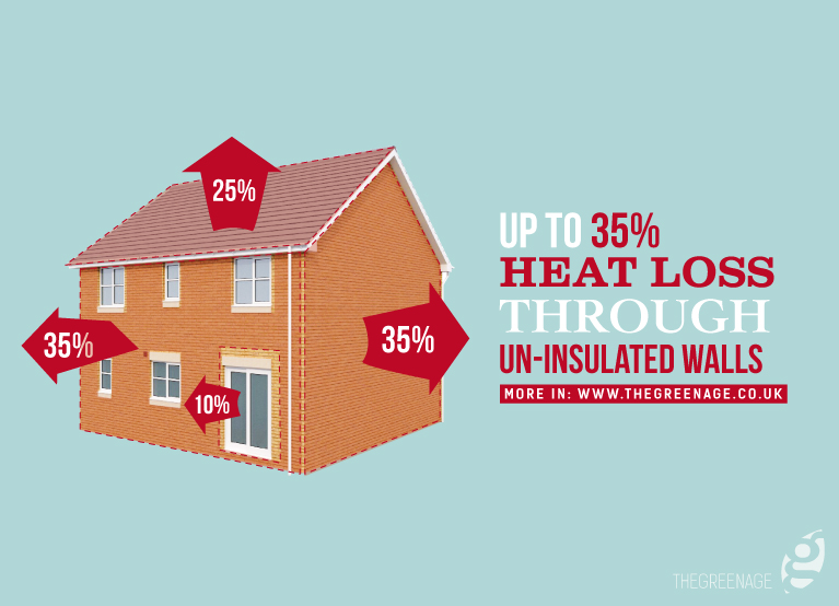 Insulating lofts and walls