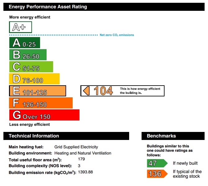 Commercial EPC Rating