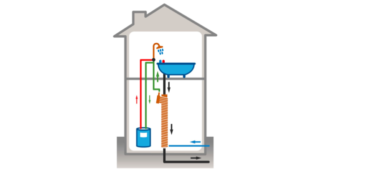 Waste Water Heat Recovery Systems