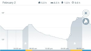 The Tado lets you see graphs of your heating over time and how quickly your home is losing heat.