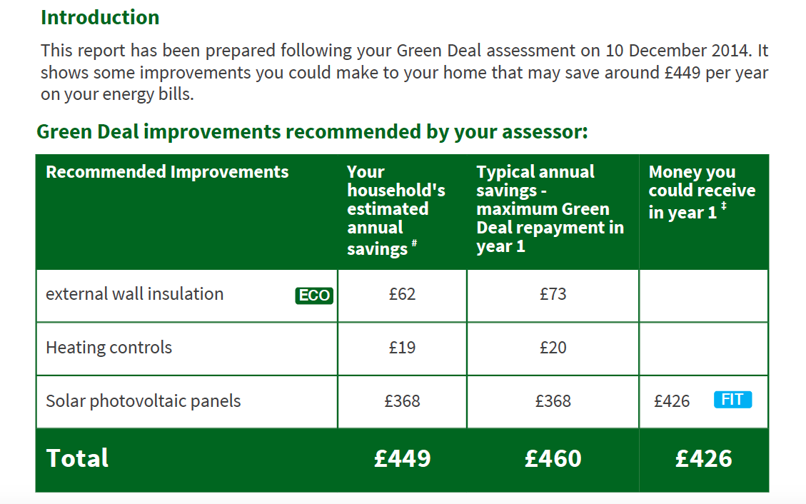 Reasons why the Green Deal died