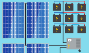 solar PV battery storage