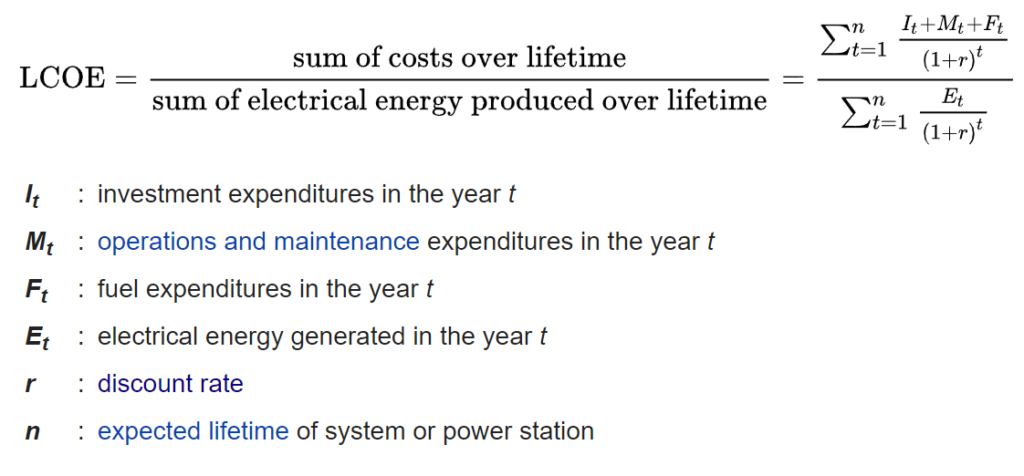 Levelized Cost of Energy - Algorythm