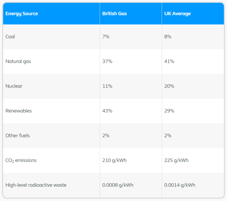 Is Renewable Energy Really More Expensive? TheGreenAge