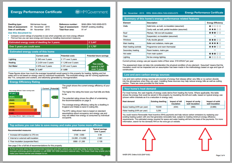 How Much Are RHI Payments for Heat Pumps? TheGreenAge