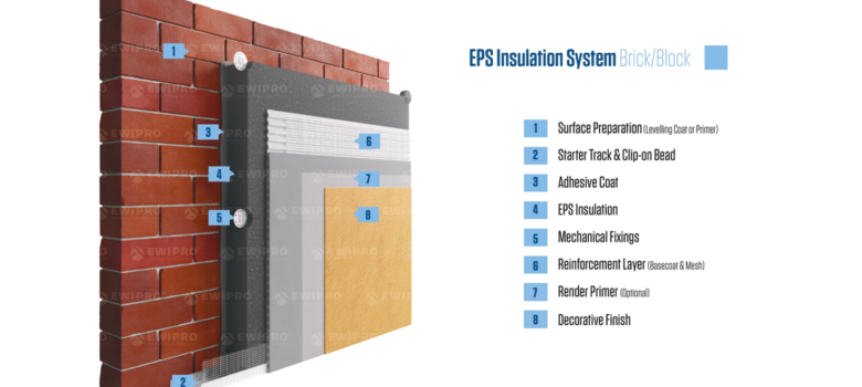What Is The Best Type Of External Wall Insulation?