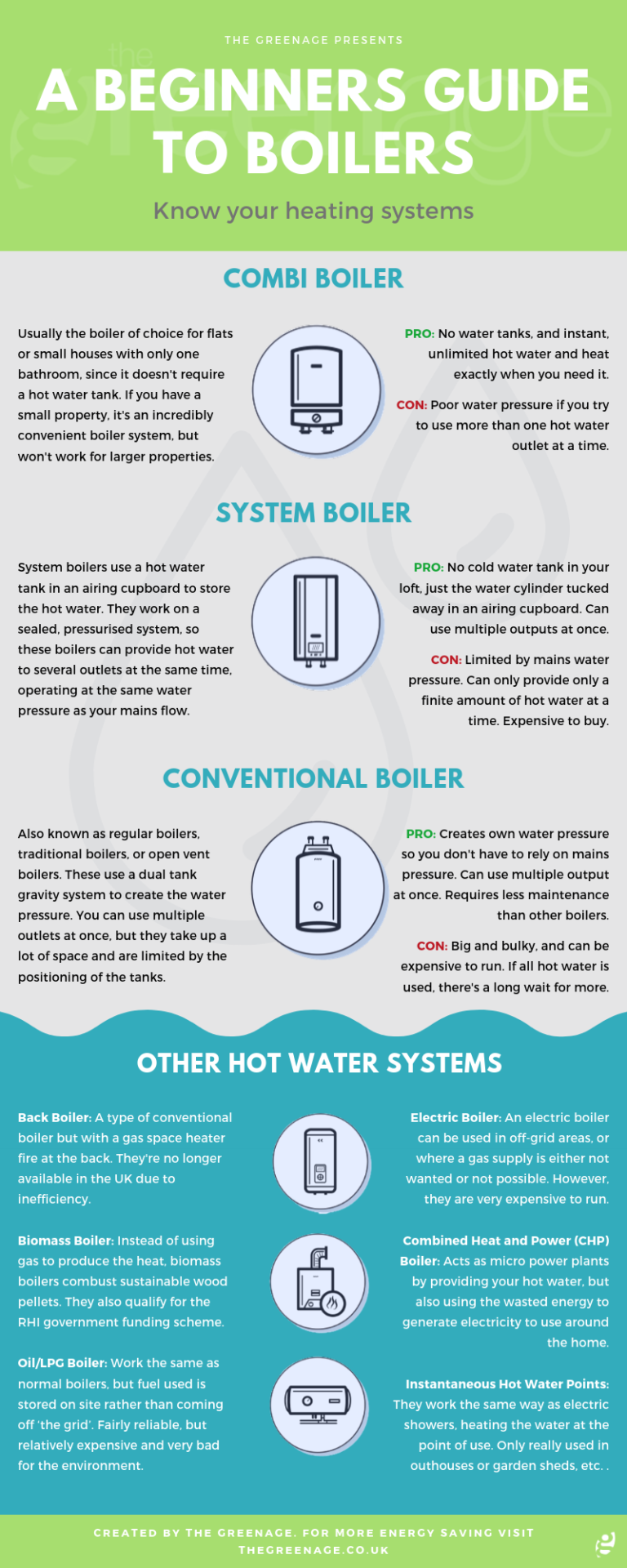 A Beginners Guide to Boilers TheGreenAge