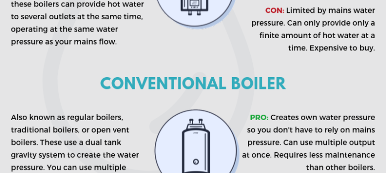 A Beginners Guide to Boilers